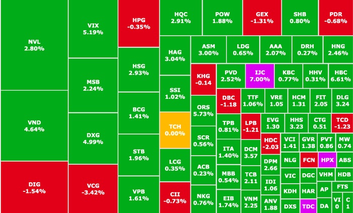 Sắc xanh chiếm chủ đạo sàn HOSE cuối tuần (28/7)