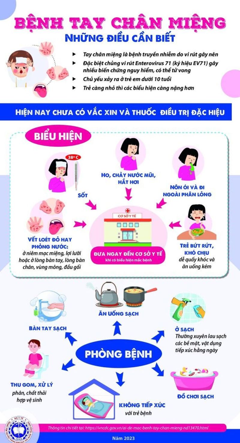 Những điều cần biết về bệnh tay chân miệng