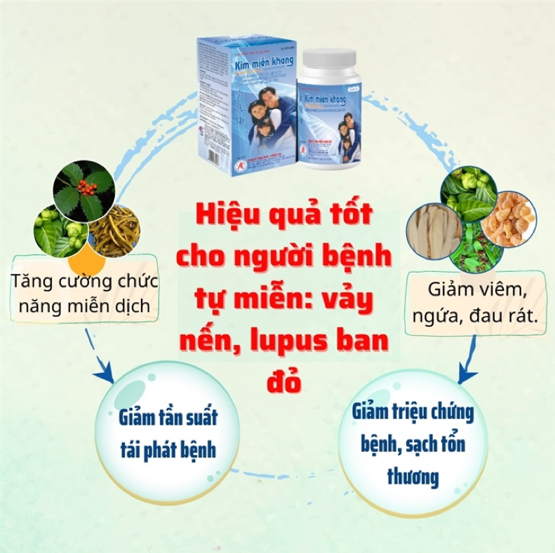 Các thành phần hỗ trợ cải thiện bệnh tự miễn trong Kim Miễn Khang