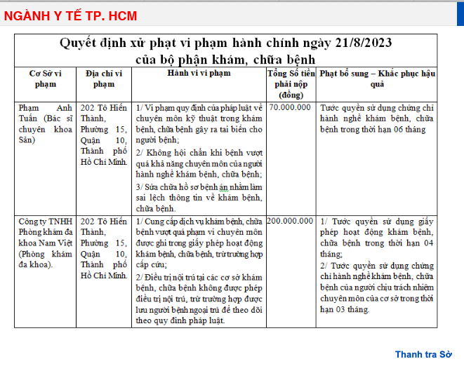 Thông xin xử phạt Phòng khám đa khoa Nam Việt do Thanh tra Sở Y tế TP. Hồ Chí Minh công bố