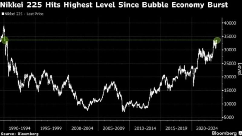 Chỉ số Nikkei 225