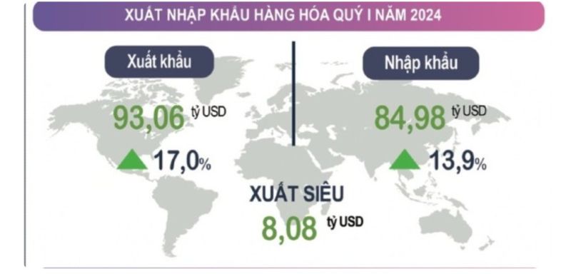 Tình hình xuất nhập khẩu hàng hóa quý I-2024