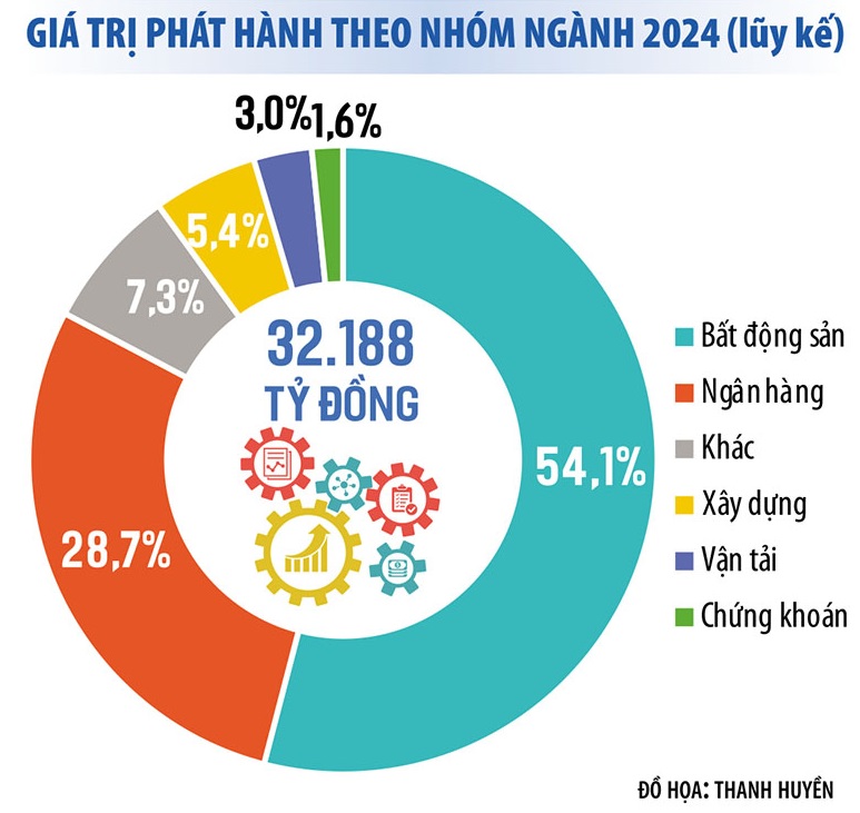 Ảnh báo Đầu tư.