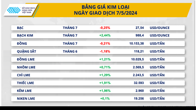 Bảng giá kim loại