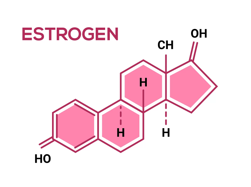 Thay đổi hormone trong cơ thể