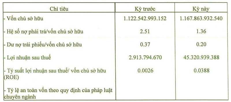 Báo cáo tài chính năm 2023 của CTCP Đầu tư Xây dựng và Kinh doanh Bất động sản HTL Việt Nam