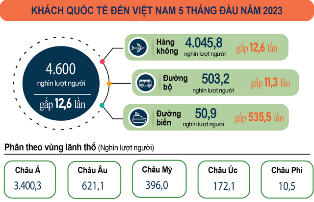 Nguồn: Tổng cục Thống kê