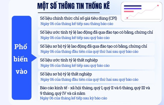 Nếu các mốc thời gian phổ biến nêu trên trùng vào các ngày nghỉ theo quy định của Nhà nước, thời hạn phổ biến sẽ chuyển sang ngày làm việc tiếp theo.