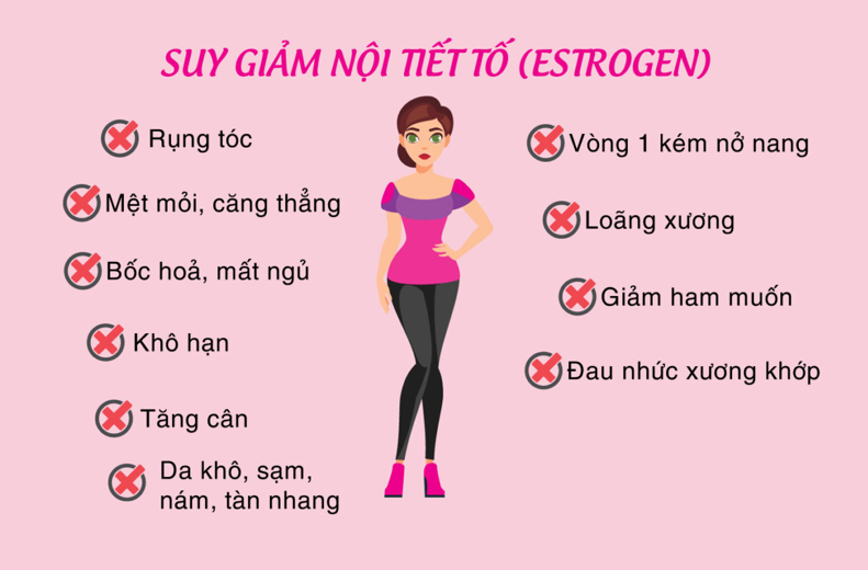 Suy giảm nội tiết tố nữ là nguyên nhân gây khô hạn vùng kín phổ biến