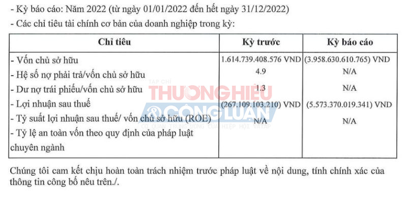 Nguồn: HNX