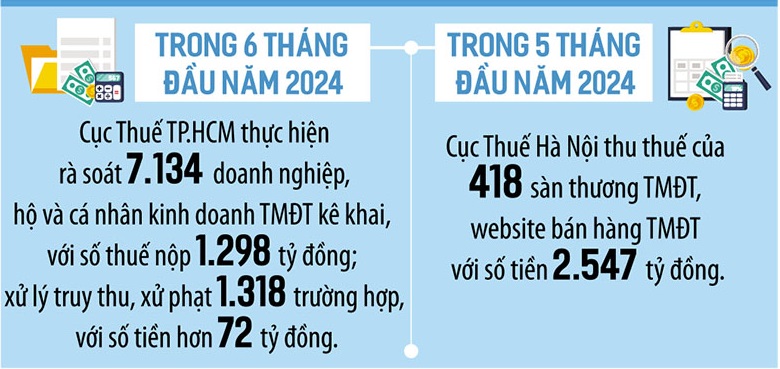 Ảnh báo Đầu tư