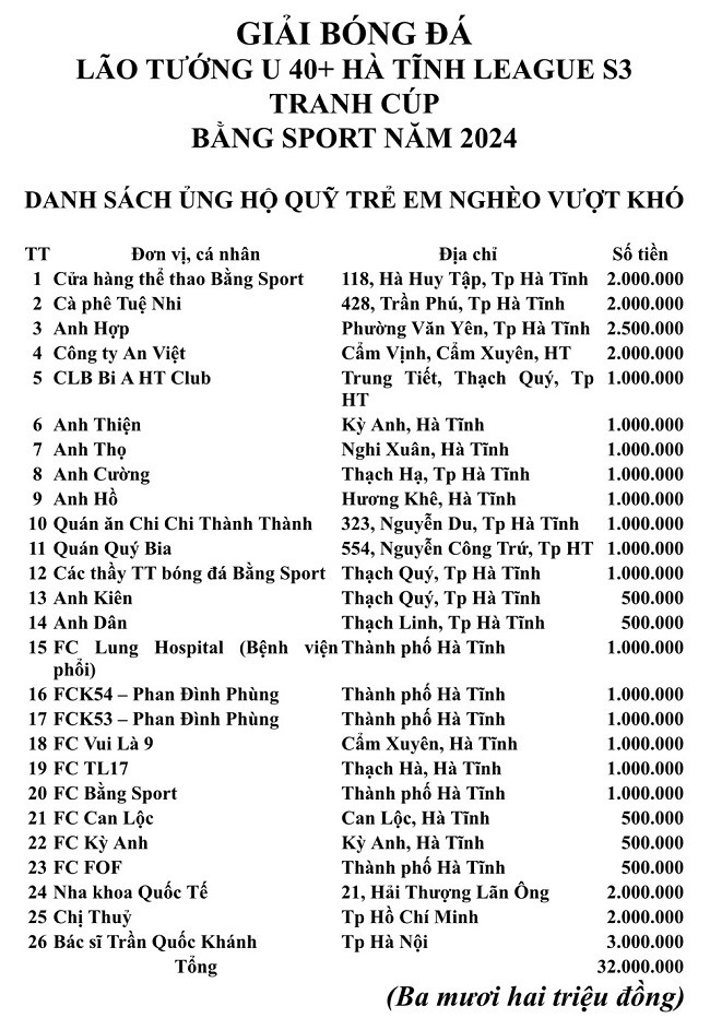 Danh sách ủng hộ trẻ em nghèo vượt khó Ban tổ chức nhận được sau 2 vòng đấu đầu tiên.