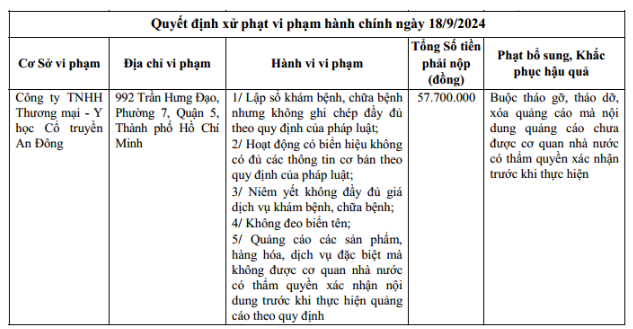 Thông báo xử phạt của Thanh tra Sở Y tế TP. Hồ Chí Minh