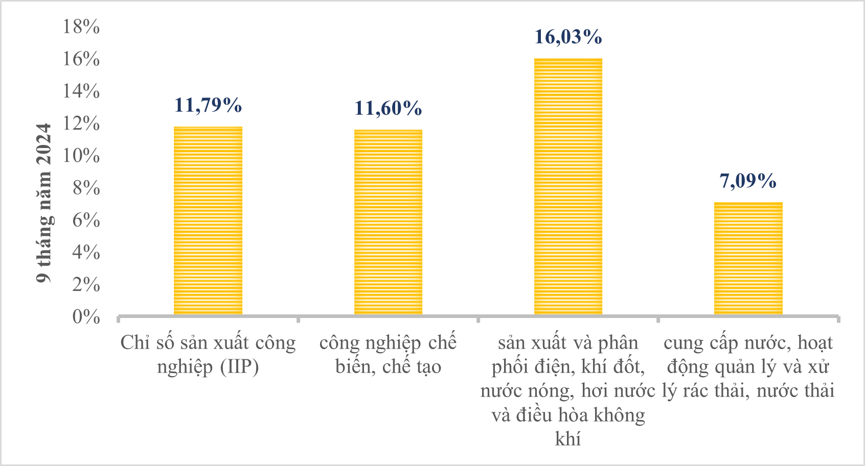 Chỉ số sản xuất công nghiệp