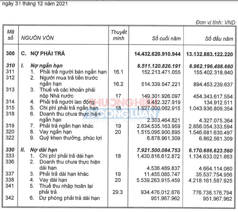 (Nguồn: BCTC hợp nhất năm 2023 của KBC)