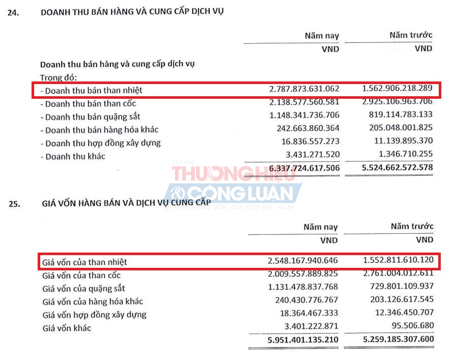 Năm 2023, than nhiệt đã chính thức đứng TOP