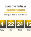 Hơn 6.000 lượt thi “Chống hàng giả và lừa đảo trực tuyến” tuần 24