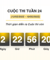 Hơn 10.000 lượt thi “Chống hàng giả và lừa đảo trực tuyến” tuần 24