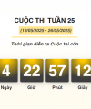 Hơn 8.500 lượt thi “Chống hàng giả và lừa đảo trực tuyến” tuần 25