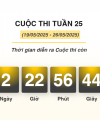 Hơn 10.500 lượt thi “Chống hàng giả và lừa đảo trực tuyến” tuần 25