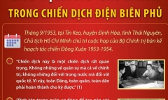 Nhãn quan chiến lược của Chủ tịch Hồ Chí Minh trong chiến dịch Điện Biên Phủ