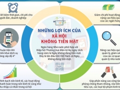 Đẩy mạnh thanh toán tiền điện không dùng tiền mặt Đẩy mạnh thanh toán tiền điện không dùng tiền mặt