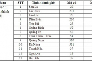 Đổi mã vùng điện thoại cố định từ ngày 11/2/2017