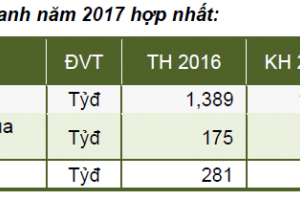 Công ty CP Giống cây trồng Trung ương: Vượt 7% kế hoạch năm