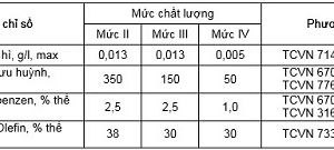 Thêm 2 loại xăng được bán trên thị trường Việt Nam