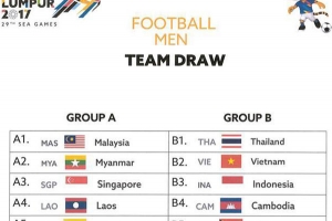 Kết quả bốc thăm bóng đá nam SEA Games 29: Việt Nam cùng bảng với Thái Lan