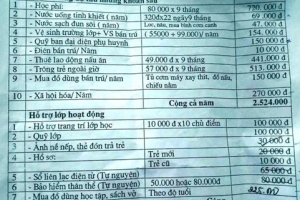 Thanh Hóa: Phụ huynh xã nghèo cho con nghỉ học để phản đối lạm thu?