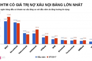 Ngân hàng ráo riết thu đất, chung cư, ô tô để siết nợ