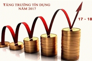 Ngành ngân hàng: Tăng tốc để cán đích tăng trưởng 21%
