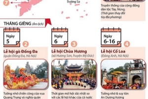 Điểm lễ hội lớn diễn ra trong tháng Giêng