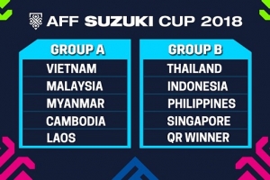 Bốc thăm chia bảng AFF Cup 2018: ĐT Việt Nam sáng cửa vào bán kết