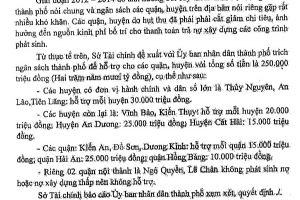 Hải Phòng: KTNN kiến nghị kiểm điểm trách nhiệm Phó trưởng phòng Ngân sách - Sở Tài chính
