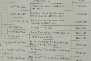 Trường Trung cấp Văn hóa nghệ thuật du lịch Bắc Ninh: Có “bao che” cho cấp dưới?