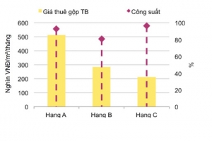 BĐS Đà Nẵng 6 tháng đầu năm tăng trưởng tích cực