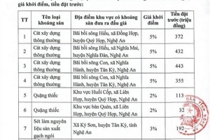 Nghệ An: 10 khu vực mỏ khoáng sản chuẩn bị được đưa ra đấu giá