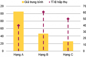 TP.HCM: Thị trường BĐS sụt giảm nguồn cung mới và giao dịch trong quý III/2018