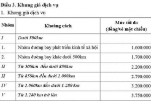 Bộ GTVT: Chưa tăng trần giá vé máy bay nội địa