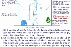 Cần sự phối hợp giữa đơn vị có công trình thi công gần đường dây điện và đơn vị điện lực