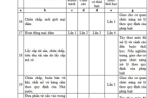 Quy định sinh viên bán dâm 4 lần mới đuổi học: Bộ GD&ĐT nhận sơ suất, kiểm điểm trách nhiệm