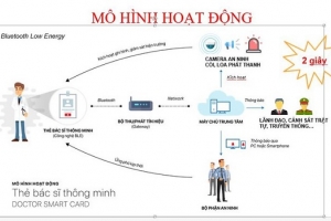 Ngăn chặn bạo hành y tế bằng hệ thống an ninh thông minh