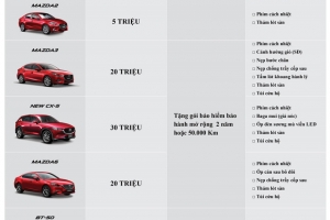 Vượt mốc 120.000 xe: Mazda ưu đãi lên đến 30 triệu đồng