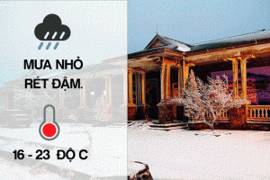 Dự báo thời tiết ngày 20/1: Miền Bắc có không khí lạnh về tối và đêm