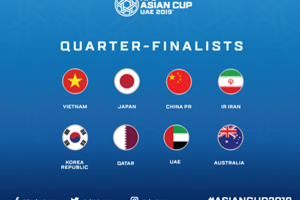 Danh sách 8 đội lọt vào vòng tứ kết Asian Cup 2019