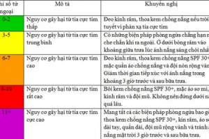 Nắng nóng gay gắt có thể gây bỏng da ở các tỉnh Đông Nam Bộ