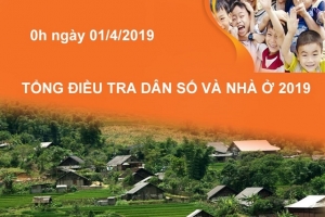 Tổng điều tra dân số và nhà ở 2019: 5 đột phá quan trọng