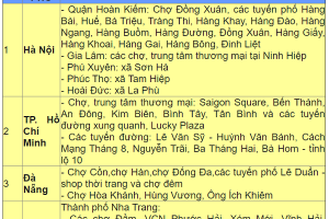 Công khai “điểm đen” nổi cộm về hàng giả, hàng nhái tại 20 tỉnh, thành phố